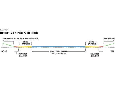 Capita D.O.A. - Bild 3