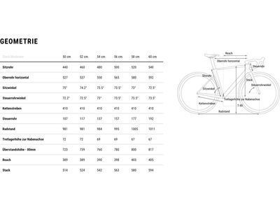Cube Litening Air C:68X Frameset Limited Edition - Bild 8
