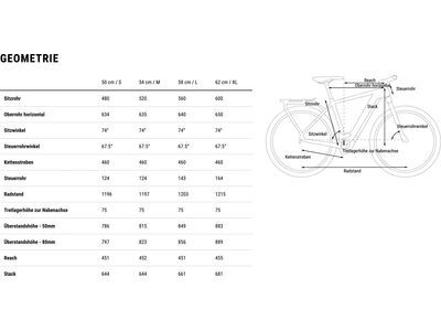 Cube Kathmandu Hybrid 45 750, grey´n´reflex - Bild 10