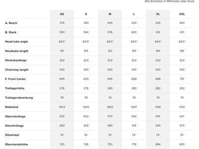 Santa Cruz Stigmata CC / Rival 2x AXS, gloss purple granite - Bild 5