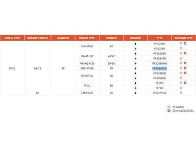 CEMA PF30 Interlock SRAM DUB - Keramik, black - Bild 2