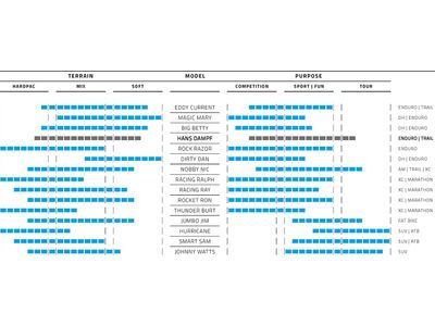 Schwalbe Hans Dampf Evo Addix Soft Super Trail - 27.5 Zoll - Bild 4