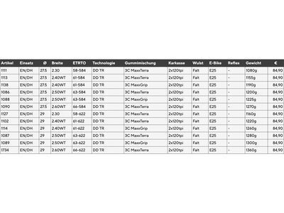 Maxxis Minion DHR II 3C MaxxTerra DD WT TR - 29 Zoll - Bild 4