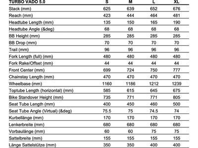 Specialized Turbo Vado 5.0, seafoam/lapis pearl/glacial metallic - Bild 8