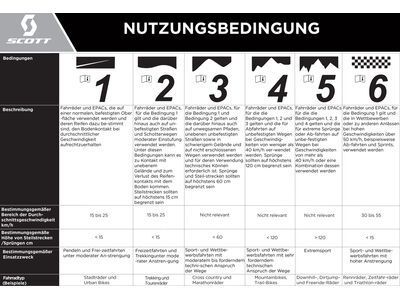 Scott Addict RC 20, reseda green - Bild 12