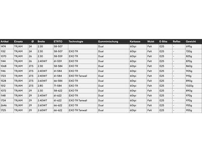 Maxxis Minion DHR II Dual EXO WT TR - 27.5 Zoll - Bild 4