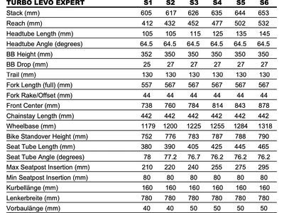 Specialized Turbo Levo Expert, gloss/satin obsidian/gloss taupe - Bild 10