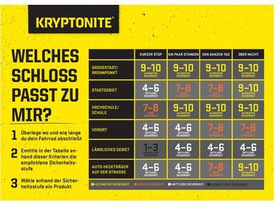 Kryptonite KryptoLok Combo U-Lock, grey - Bild 4