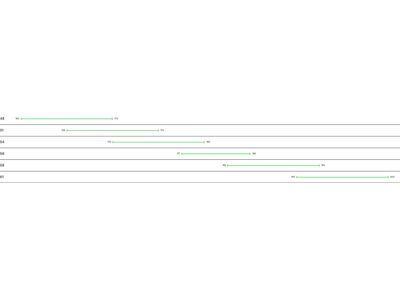 Cannondale SuperSix Evo 1, raw - Bild 10