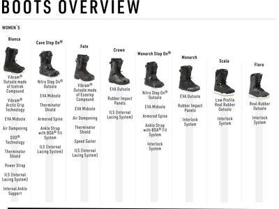 Nitro Scala BOA, black - Bild 15