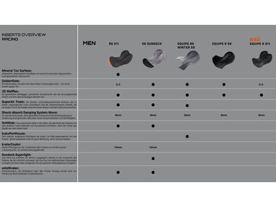 Assos Equipe R Habu Bib Tights S11, black series - Bild 5