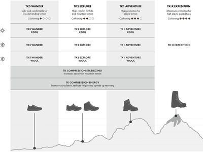 Falke TK2 Explore Damen, navy - Bild 9