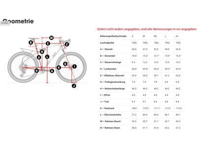 Trek CheckOut SL 7 AXS, era white/blue sage - Bild 6