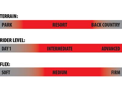 Lib Tech Dynamo Wide - Bild 4