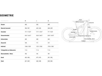 Cube AMS Hybrid 177 C:62 TM 600X, reedgreen´n´matrix - Bild 15