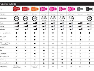 Endura Damen Engineered Padded Boxer, schwarz - Bild 6