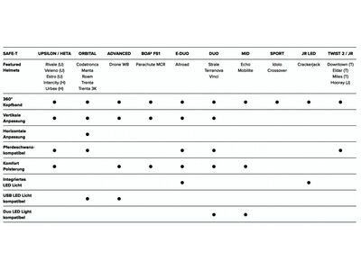 MET Trenta 3K Carbon MIPS, red iridescent/glossy - Bild 11