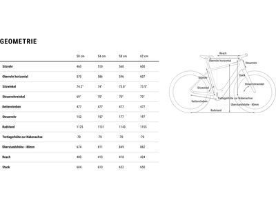 Cube Editor Hybrid SLT 400X FE, glacier´n´prizm - Bild 15