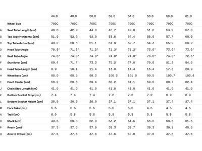 Cannondale SuperSix Evo Hi-Mod 1, platinum - Bild 8