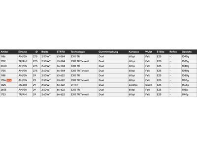 Maxxis Assegai Dual EXO WT TR - 29 Zoll - Bild 3