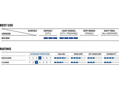 Schwalbe Big Ben Performance Addix RaceGuard - 20 Zoll, black-reflex - Bild 4