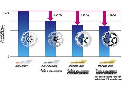 Shimano RT-MT900 Bremsscheibe Ice-Tech Freeza Center Lock - 180 mm / Magnet-Lockring - Bild 3