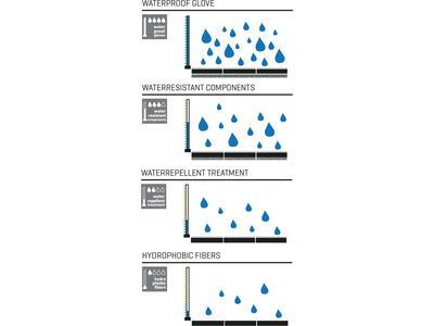 Leki CC Thermo Shark, black - Bild 5