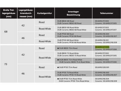 SRAM DUB BB30 Bottom Bracket - 73 mm (73-A) Road - Bild 3
