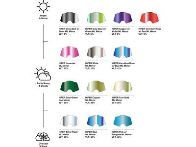 100% Norg Replacement Lens, HiPER Vermilion w/Red ML Mir - Bild 2