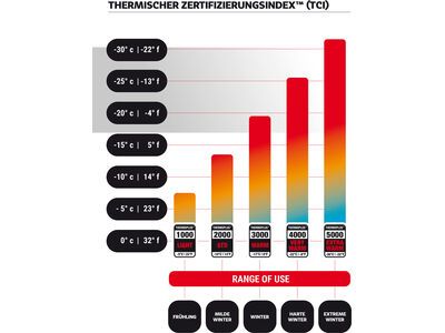 Level Web Glove, black/grey - Bild 4