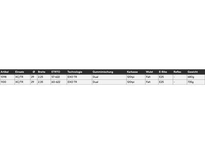 Maxxis Rekon Race Dual EXO TR - 29 Zoll - Bild 4