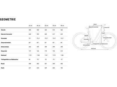 Cube Supreme Hybrid Comfort One 600 Easy Entry 28, foggrey´n´reflex - Bild 10