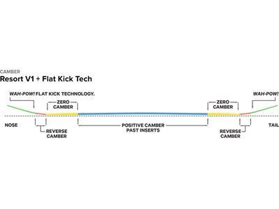 Capita Ultrafear Wide - Bild 3