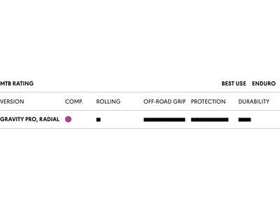 Schwalbe Shredda Rear Radial Addix Ultra Soft Gravity Pro - 27.5 Zoll - Bild 4