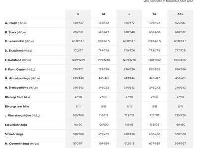Santa Cruz Nomad C / GX AXS / MX, gloss light teal - Bild 12