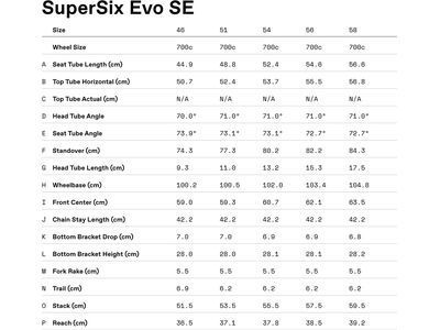 Cannondale SuperSix Evo SE 2, olive green - Bild 7