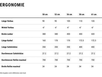 Cube Cross Race C:68X TE, teamline - Bild 12