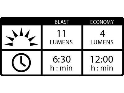 Lezyne KTV Drive Rear StVZO - Bild 5