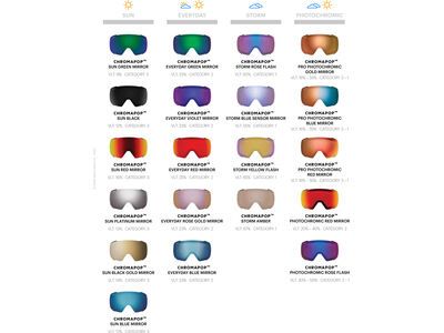 Smith I/O Mag XL Replacement Lens, ChromaPop Sun Blue Mirror - Bild 4