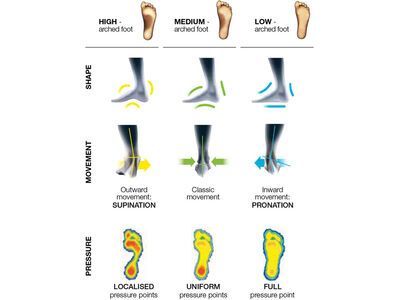 Sidas 3Feet Eco Warm Low - Bild 6