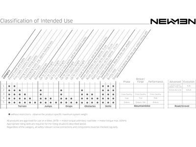 Newmen Advanced A.50 - 700C / 12x100 mm - Bild 5