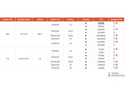 CEMA BSA Shimano - Keramik, black - Bild 2