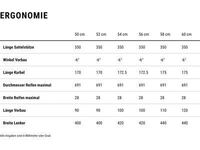 Cube Litening Aero C:68X SLT, solareclipse´n´carbon - Bild 9
