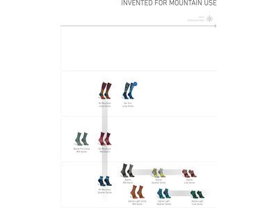 Ortovox Hike Classic Mid Socks M, green moss - Bild 3