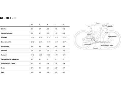 Cube Reaction Hybrid Performance 500 Allroad Trapeze 27.5, night´n´black - Bild 8