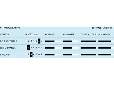 Schwalbe Smart Sam Performance Addix - 28 Zoll - Bild 4