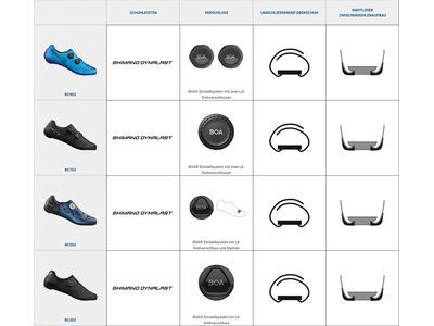 ***2. Wahl*** Shimano S-Phyre SH-RC903PWR Road white - Bild 9