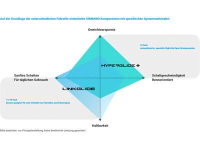 Shimano EP8 CS-LG700-11 Linkglide - 11-fach - Bild 5