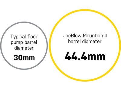 Topeak JoeBlow Mountain II - Bild 5