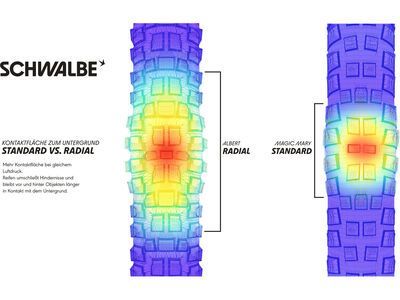 Schwalbe Shredda Rear Radial Addix Ultra Soft Gravity Pro - 27.5 Zoll - Bild 5